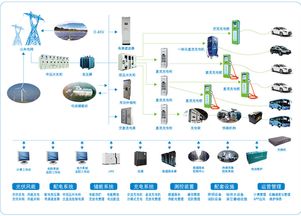 政策引領與企業(yè)驅(qū)動 中國充電基礎設施建設的技術交流與未來方向