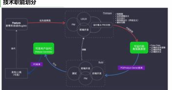 產(chǎn)品技術溝通之道 如何與技術人員高效交流