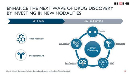 百濟神州研發管線新突破 近50項候選物與商業化產品梯隊，全力進軍首創新藥領域