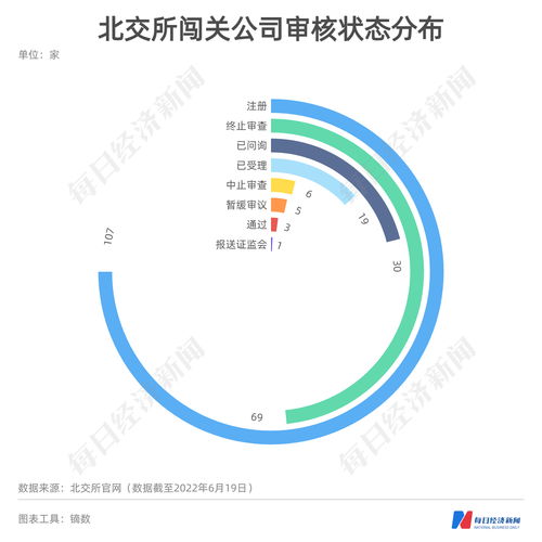 每經(jīng)IPO周報(bào)第65期 磷酸鐵鋰龍頭過(guò)會(huì)引關(guān)注，本周亞華電子上會(huì)面臨數(shù)據(jù)拷問(wèn)