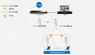 TP-LINK室外網橋助力中鐵上海工程局，構建高效無線監控傳輸網絡